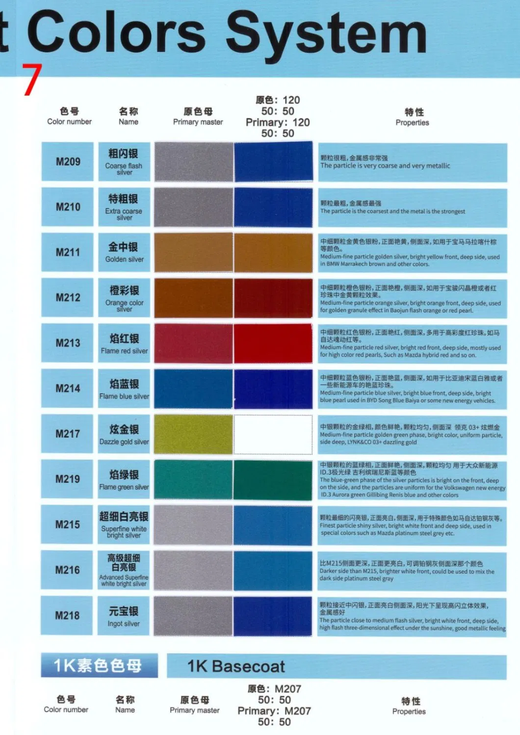 Focus HS 1K Crystal Green Pearl Fp018 Strong Flicker Acrylic Auto Paint Chinese Factory High Chroma Car Paint Refinish