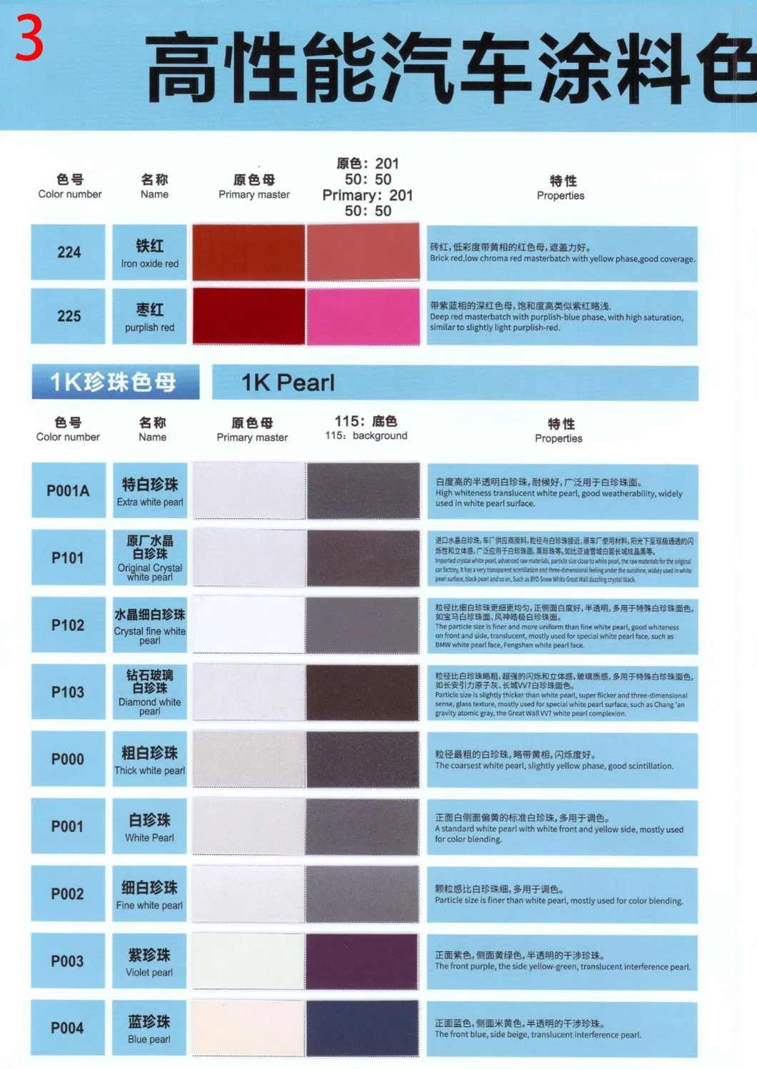 De HS 2K Topcoat Standard Green D210 High Chroma Acrylic Auto Paint Soonest Delivery OEM Car Paint Refinish