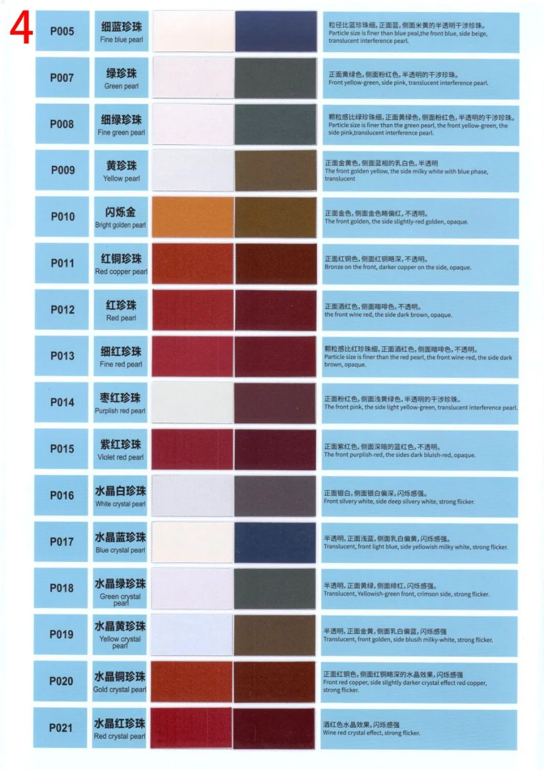 Focus HS 2K Violet Red F222 Good Color Acrylic Auto Paint Chinese Supplier High Chroma Car Paint Refinish