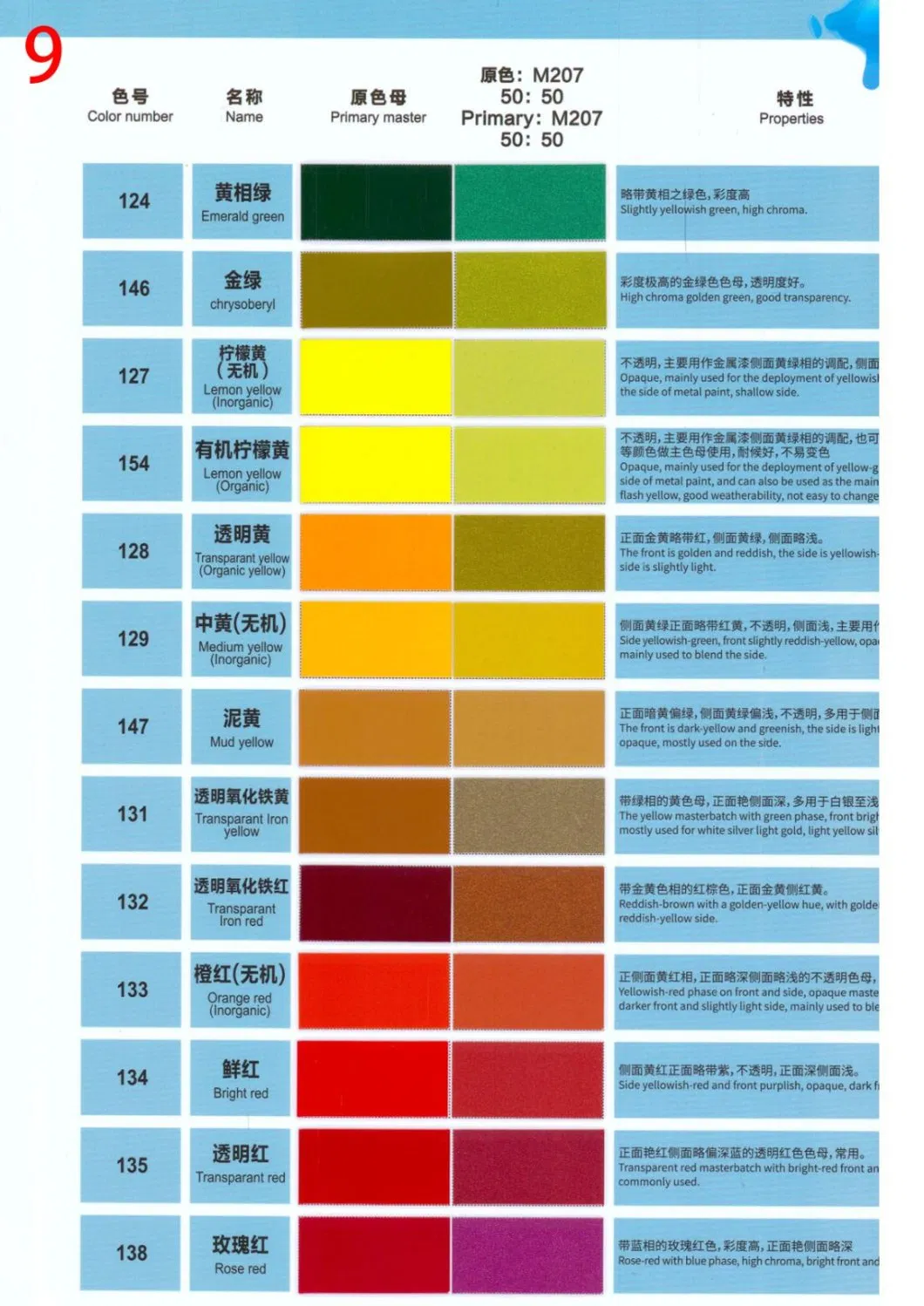 Babosen HS 2K Topcoat Spraying Coating Good Coverage High Concentration Acrylic Auto Paint High Chroma Car Paint Refinish