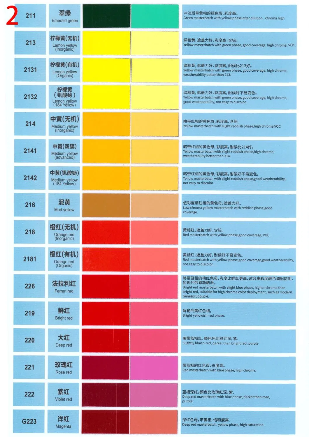 Filre HS 2K Topcoat Pure White F201 Good Coverage Acrylic Auto Paint Supplier Good Weatherability Car Paint Refinish