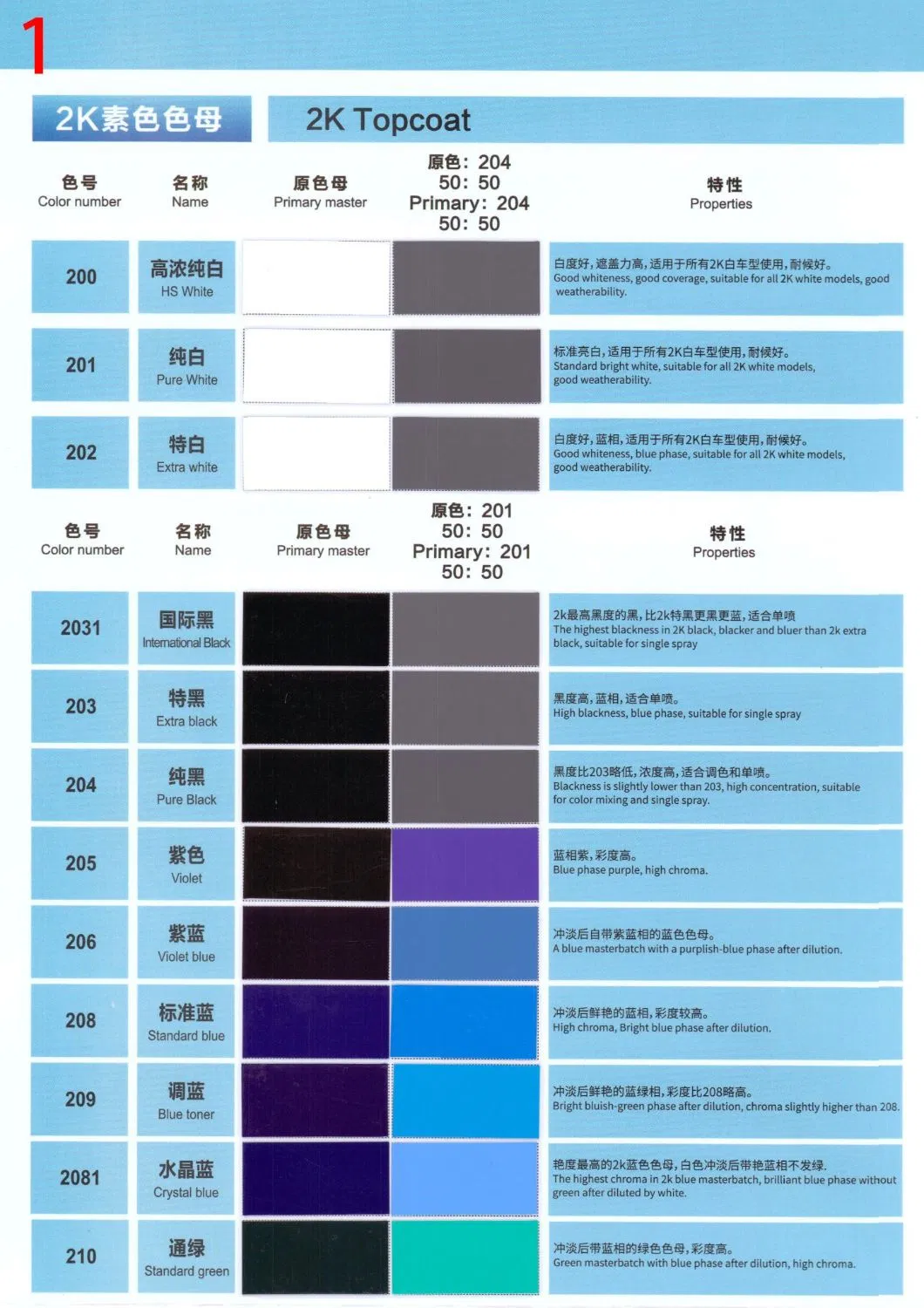 Focus HS 1K Basecoat Violet F117 Good Color Acrylic Car Paint Refinish Wholesale Supplier High Application Auto Paint